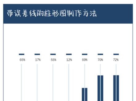 Excel 带误差线的柱形图制作方法分享
#excel技巧 #excel #数据分析 #数据可视化 #excel教学