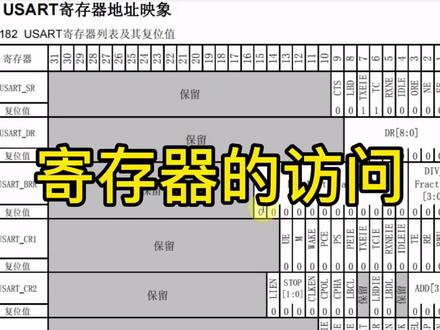 单片机寄存器的访问方法
