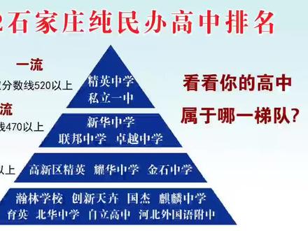 石家庄私立一中,一流的高中