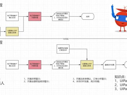#RPA #UIPath 管理自动化财务开票流程:RPA 机器人流程可以代替管理人员么?#流程管理