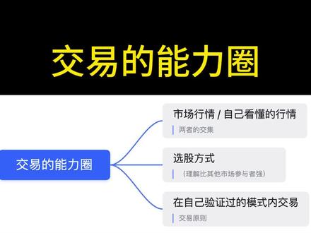 交易的能力圈 #交易系统 #技术分析 #期货