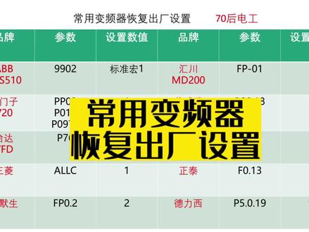 常用变频器恢复出厂设置ABB 西门子 汇川等 #变频器 #电气 #工控 #电气工程 #电工常识 #电工