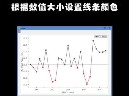 100个Origin绘图技巧,今天带来的是如何根据数值大小设置线条颜色。#Origin #origin绘图 #数据分析 #大学生#虎贲等考Ai