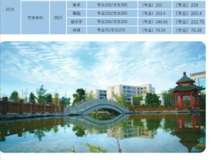 欢迎大家报考四川工商学院#四川工商学院 #高考志愿填报