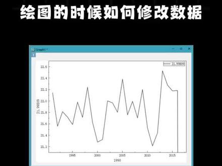 100个Origin绘图技巧,今天带来的是绘图的时候如何修改数据。#Origin #origin绘图 #数据分析 #大学生#虎贲等考Ai
