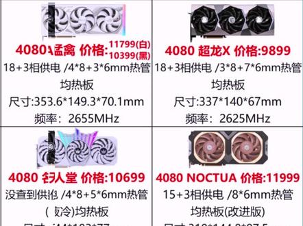 RTX4080显卡是智商税吗?各品牌的4080显卡应该怎么选?做工用料又怎么样? #显卡 #电脑#电脑知识