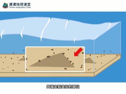 高中地理 | 冰川地貌之羊背石与鼓丘 冰川地貌双生子?一眼分清羊背石和鼓丘!
冰川撤退后,在地上留下了两件“艺术品”:一个像俯卧的绵羊,一个像逆流而上的鲸鱼。你能分清它们吗?
迎冰坡因磨蚀作用较光滑平坦,背冰坡因冰拔作用,岩块顺着岩盘走势向下撞击。并拔走较突出的部位,所以背冰坡坡面坎坷且坡度陡。这些长轴与冰河流向一致且成群出现的小丘,像羊群俯卧,故称羊背石。
再看“鲸鱼”,学名鼓丘。它恰恰相反,是冰川堆积的成果。冰川用携带的泥砂碎石“塑造”而成,所以全身都是沉积物。在冰碛平原上,冰河前进过程中搬运的岩块,受地面凸起积岩的阻挡,便在开始堆积。冰川不断挤压堆积的冰碛物,迎冰坡累积满了之后,冰碛物就溢出到背冰坡累积。所以迎冰坡比较陡,背冰坡较缓。这种俯视呈椭圆形,层次不分明,堆积物大小混杂的小丘常常成群分布,平行排列,长轴与冰河行进方向一致。大多比羊背石还大,长约1至2公里,线条流畅,像一头鲸鱼的背脊。
两者比较
本质不同: 羊背石是硬核(基岩),是侵蚀出来的;鼓丘是松软的(沉积物),是堆积起来的。
形态相反: 羊背石——缓坡迎冰,陡坡背冰(像绵羊);鼓丘——陡坡迎冰,缓坡背冰(像鲸鱼)。
最神奇的是,它们俩常常结伴出现。羊背石是冰川“啃不动”的硬骨头,而它身后的鼓丘,可能就是冰川“啃”完它之后,把碎屑吐出来堆成的。一个见证了毁灭,一个见证了创造。它们是冰川力量的一体两面,共同讲述着那段冰封岁月的故事。#羊背石 #鼓丘 #地理科普 #高中地理 #冰川地貌