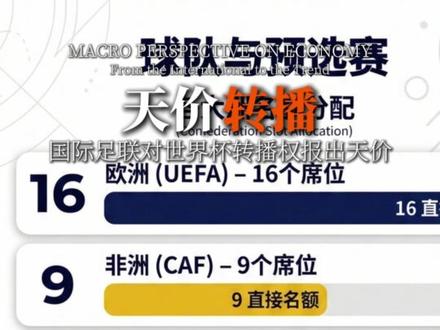 拒绝国际足联敲竹杠,央视好样的! #世界杯 #fifa足球 #央视 #亮亮瞰世界