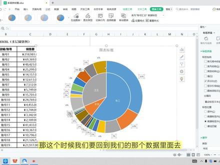 财务bp必备技能Excel-多层圆饼图
#财务bp #财务#财务人#小白学习excel