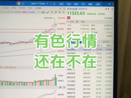 #有色金属 #黄金 有色行情能否延续?