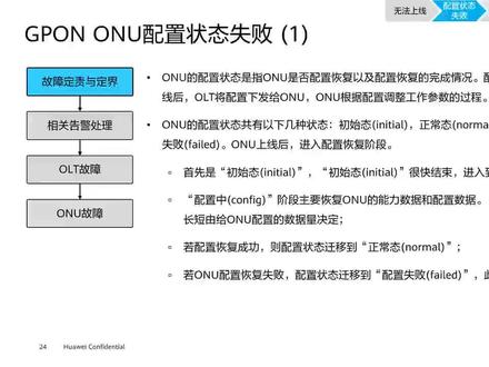 12.2.2 GPON ONU配置状态失败 #接入网