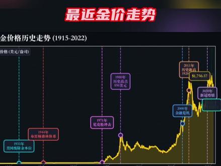 #狗总直播科普黄金干货满满 是谁还没听狗总的硬核黄金科普 简直太有料了!#狗总 #狗总每日直播总结 #狗总每晚8点半直播