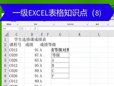 #office办公技巧 #电脑办公 #计算机等级考试 #excel技巧 #excel,多条件统计平均值,满足某个条件的平均数的函数平均值计算方法是一级考试中相对比较重要的if函数的变形