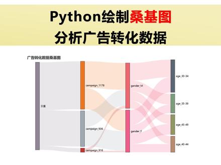 python桑基图 #python #数据可视化 #程序员 #编程
