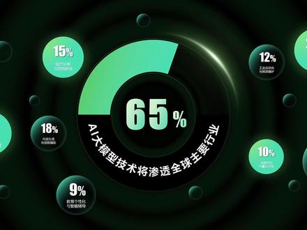 ppt里的数字太多,如何排版才高级?! #ppt #ppt教学 #数据可视化 #工作汇报ppt #科技感