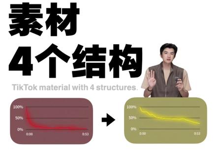 TK热门素材文案上都有这四个点 #TIkTok #海外社媒 #跨境电商 #跨境