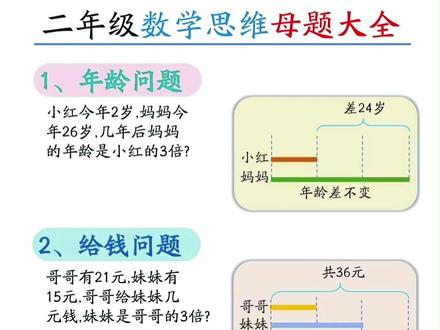 用画图的方式,教孩子做应用题,直观好理解,题型全面,每天练一练,提升逻辑思维能力#二年级#应用题#画图法应用题