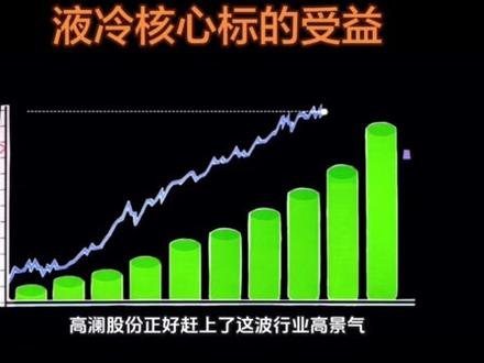 高澜股份
全球AI算力爆发
液冷核心标的受益#谷歌#英伟达#液冷 #AI#涨知识