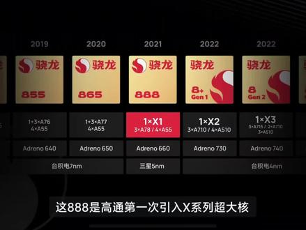 他干翻了rtx4090(玩梗)#骁龙888