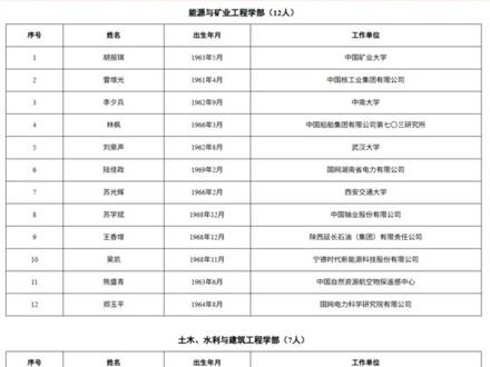 2025年两院院士增选结果揭晓 144人当选