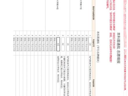 湖北省模拟志愿填报实操演示#2023年高考 #高考志愿填报 #升学规划 #祝愿所有考生金榜题名