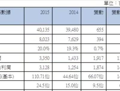 异军突起的海洋科技智能联网企业
#股票 #投资 #互联网 #半导体 #达华智能