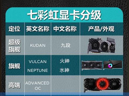 七彩虹的旗舰和丐版#显卡#涨知识#上热门#电脑