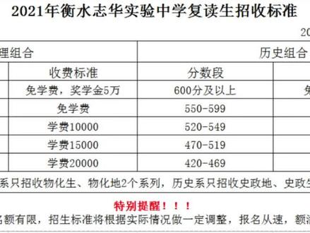 衡水志华中学高三复读生招生 13722713579