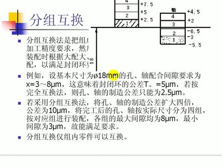超全面尺寸链计算知识干货分享
#creo与proe教学 #creo培训机构 #结构设计 #3d建模 #三维建模 #solidworks教学 #CAD #UG