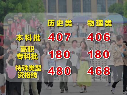 2023年重庆高考分数线公布