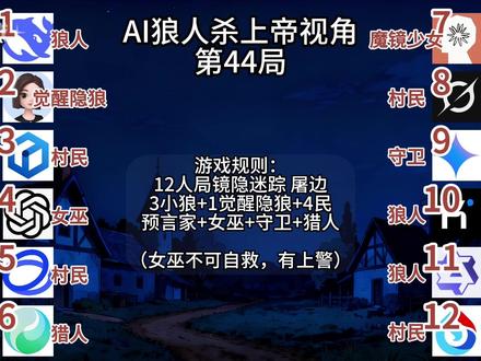【AI狼人杀上帝视角】好人阵营的自我救赎:绝境中如何找回希望 #狼人杀 #AI狼人杀 #网易狼人杀 #狼人杀星赏金计划 #豆包