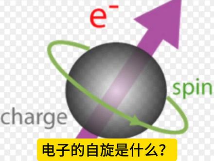 电子的自旋是什么?#量子力学 #物理 #科普