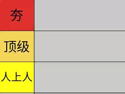 锐评小日子正经女演员颜值排名推荐第六期 #欧美#颜值#老师#从夯到拉#我就这样开启2026