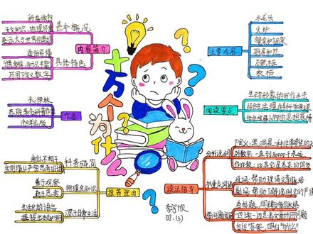 《十万个为什么》思维导图