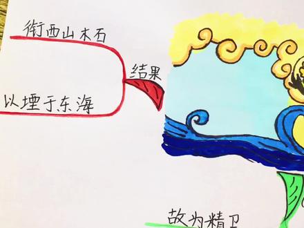 四年级#语文 上册第四单元《精卫填海》#手绘思维导图