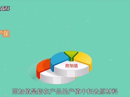 附加值来了,希望能给你带来附加分💪