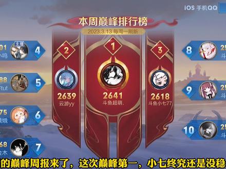 巅峰周报,超萌登顶,韩涵画饼