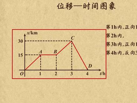图像中看速度#教育 #物理