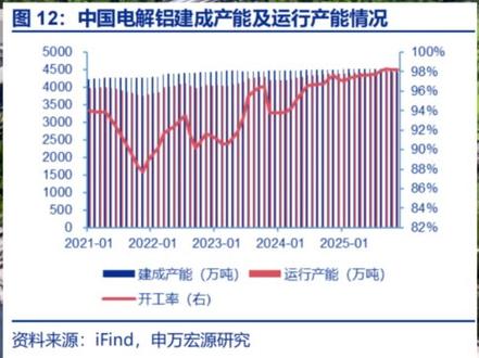 南山铝业2026年最新基本面解读 #南山铝业 #基本面分析