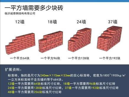 #建筑工程 #钢结构 #建筑幕墙
楼层墙体,一平方需要多少块砖,有需要可以点赞收藏下…
#红砖 #砌墙 #工程人
