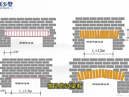 过梁设计 #自建房 #过梁