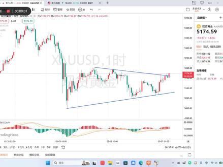3月7号下周黄金还会上涨吗?#黄金 #金价 #今日金价 #黄金首饰 #黄金按克卖