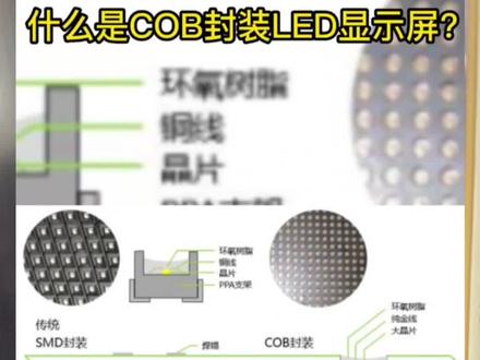 什么是LED显示屏COB封装技术,半导体行业COB封装原理,目前COB对比SMD和GOB区别,COB封装是发光芯片封装到PCB线路板吗?#led显示屏 #裸眼3d #led屏创意