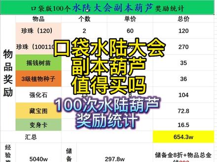 用100个水陆葫芦告诉你,梦幻口袋版水陆大会副本葫芦是否值得买 #梦幻西游 #梦幻西游樱桃派对 #梦幻西游口袋版 #梦幻西游攻略 #梦幻西游刷经验
