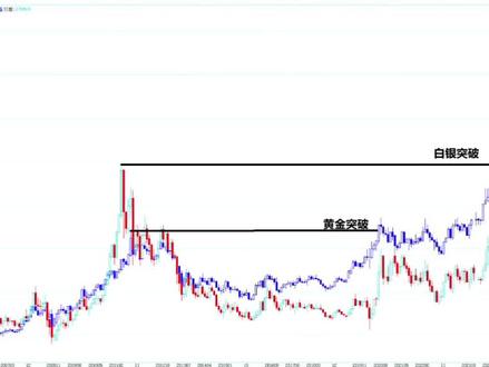 美国白银交割日#白银#财经