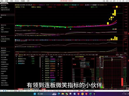 连板微笑指标用法#通达信 #股民