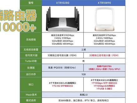 TP-LINK路由器大盘点(五)#万兆路由器 #TP-LINK #路由器 #WiFi6