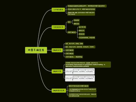 我们的检验科定量项目每年都要评价测量不确定度,那么这个测量不确定度到底是什么呢?
#检验科
#ISO15189