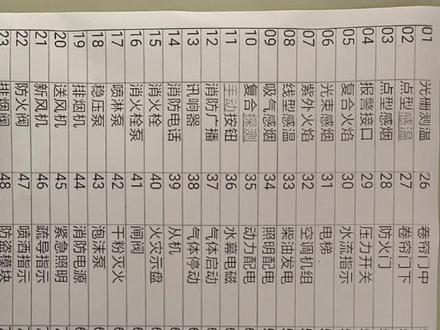 海湾设备类型代码表