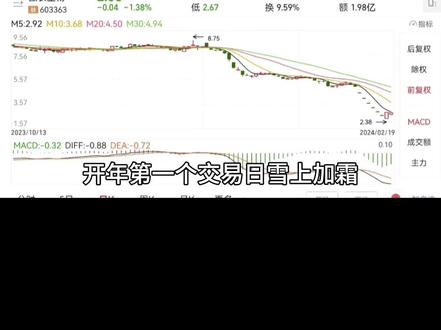 漳州上市公司傲农生物迎来至暗时刻